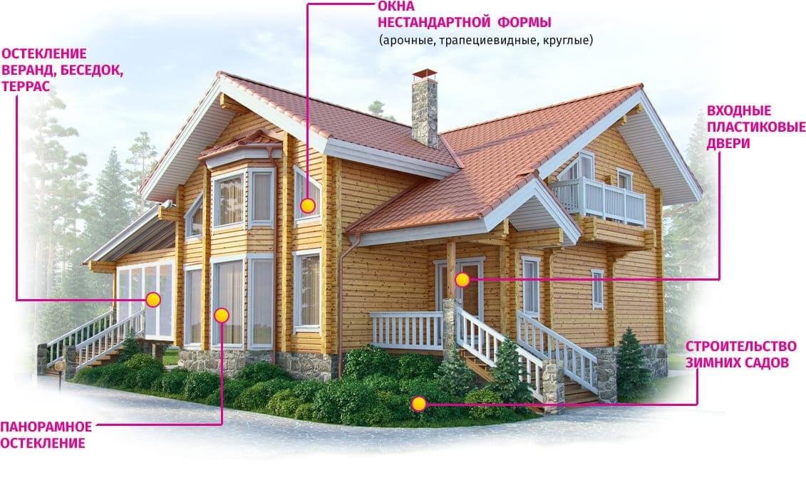 Варианты и возможности деревянных окон в домах